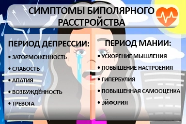 Лечение биполярного расстройства в Обухово