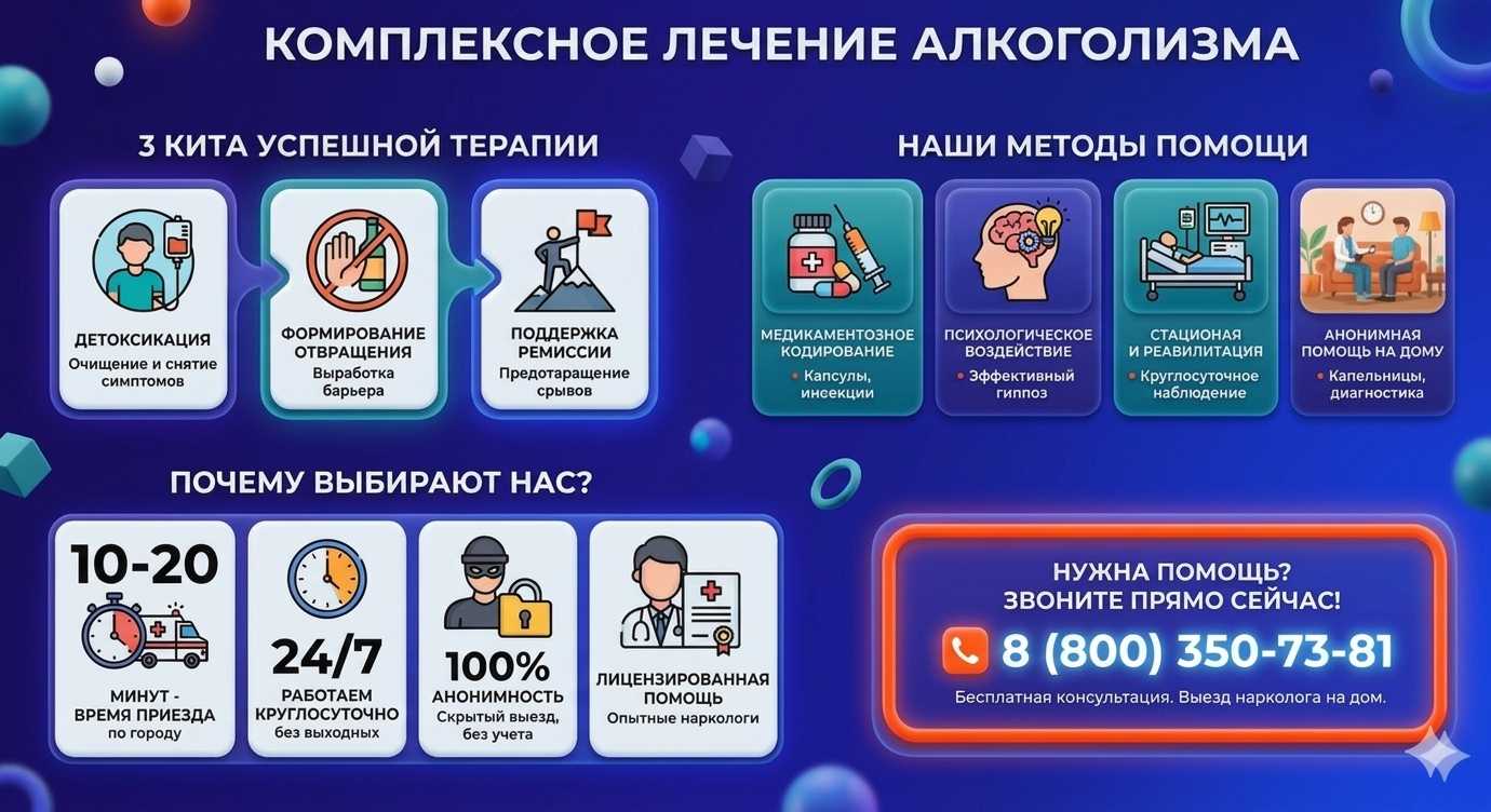 Инфографика о методах лечения алкоголизма в Обухово: детоксикация, кодирование и анонимная помощь на дому от клиники Похмельная служба.